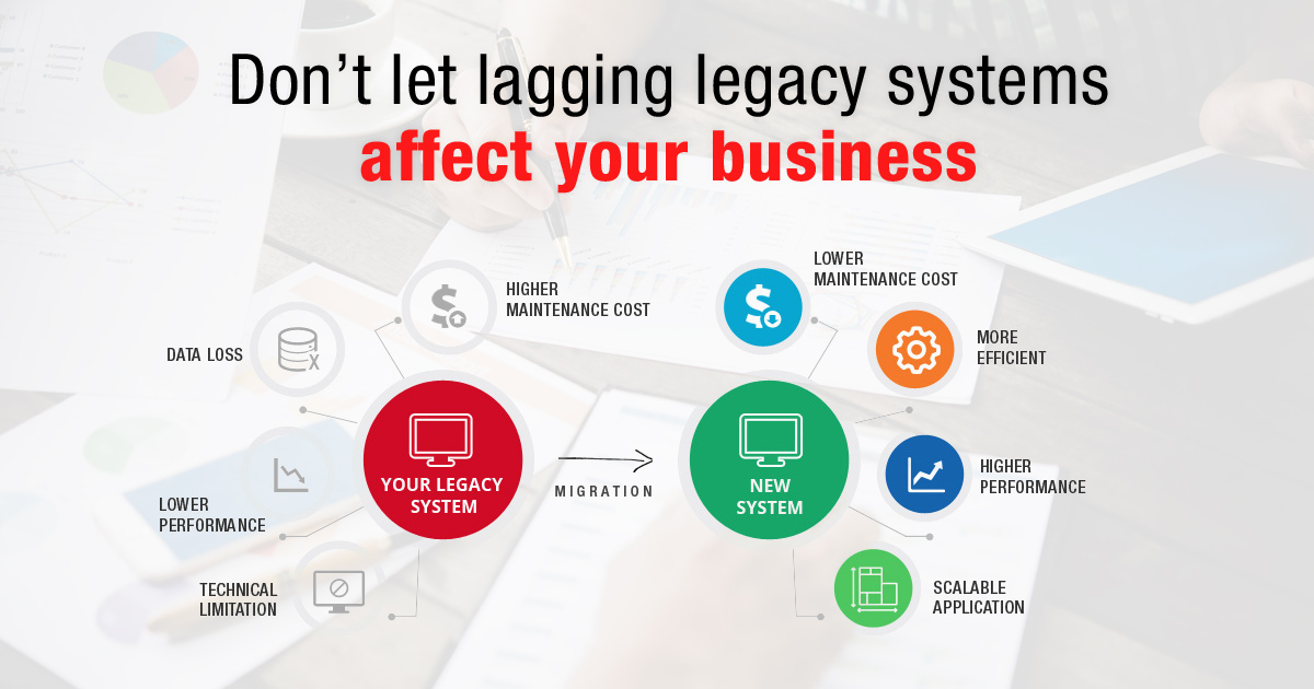 Don’t let lagging legacy systems affect your business Don’t let lagging legacy systems affect your business