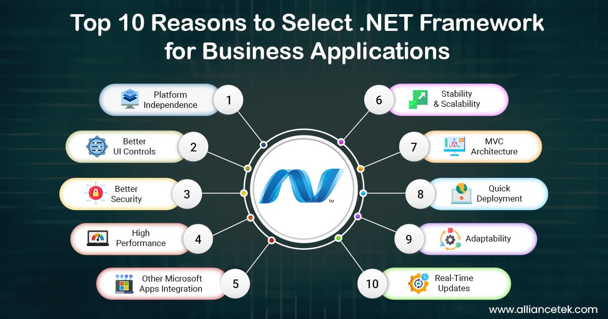Top 10 Reasons to Select .NET Framework for Business Applications Top 10 Reasons to Select .NET Framework for Business Applications