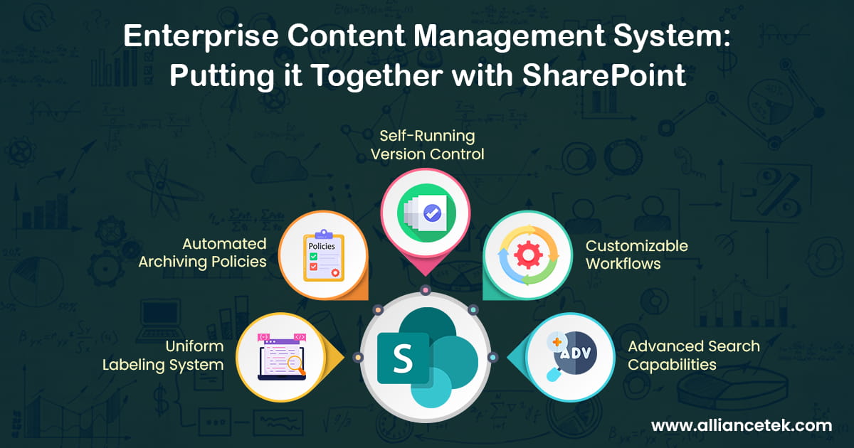 Enterprise Content Management System: Putting it Together with SharePoint Enterprise Content Management System: Putting it Together with SharePoint