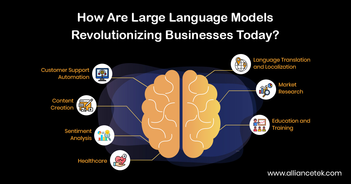 How Are Large Language Models Revolutionizing Business Today? How Are Large Language Models Revolutionizing Business Today?