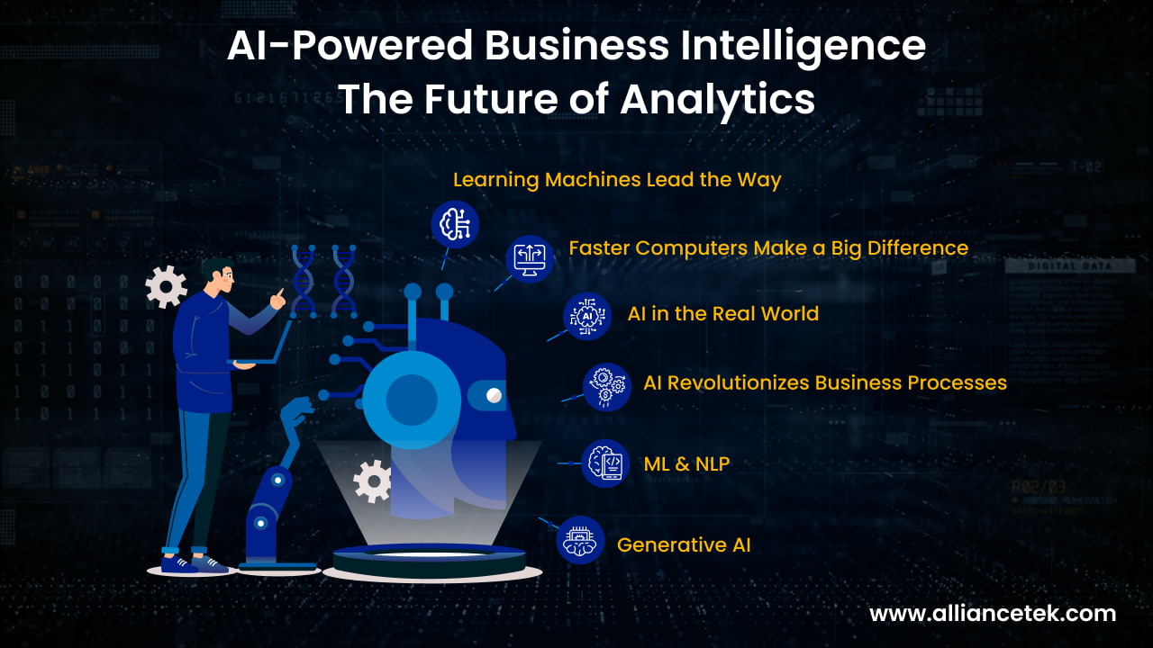 AI-Powered Business Intelligence AI-Powered Business Intelligence