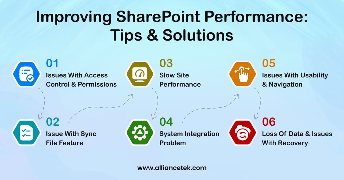 Improving SharePoint Performance: Tips and Solutions Improving SharePoint Performance: Tips and Solutions