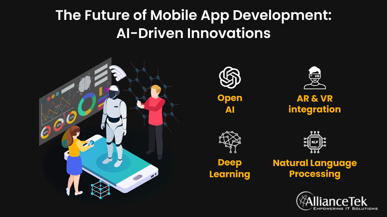 The Future of Mobile App Development: AI-Driven Innovations The Future of Mobile App Development: AI-Driven Innovations