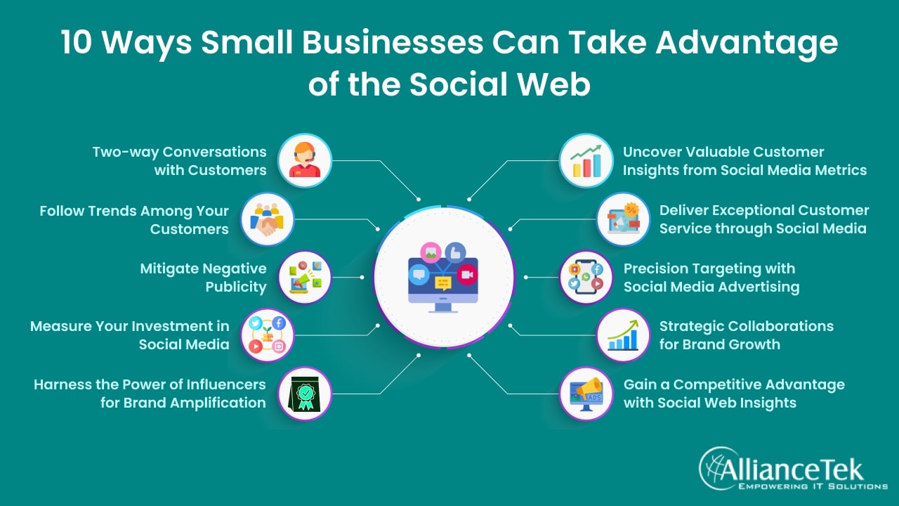 10 Ways Small Businesses Can Take Advantage of the Social Web 10 Ways Small Businesses Can Take Advantage of the Social Web