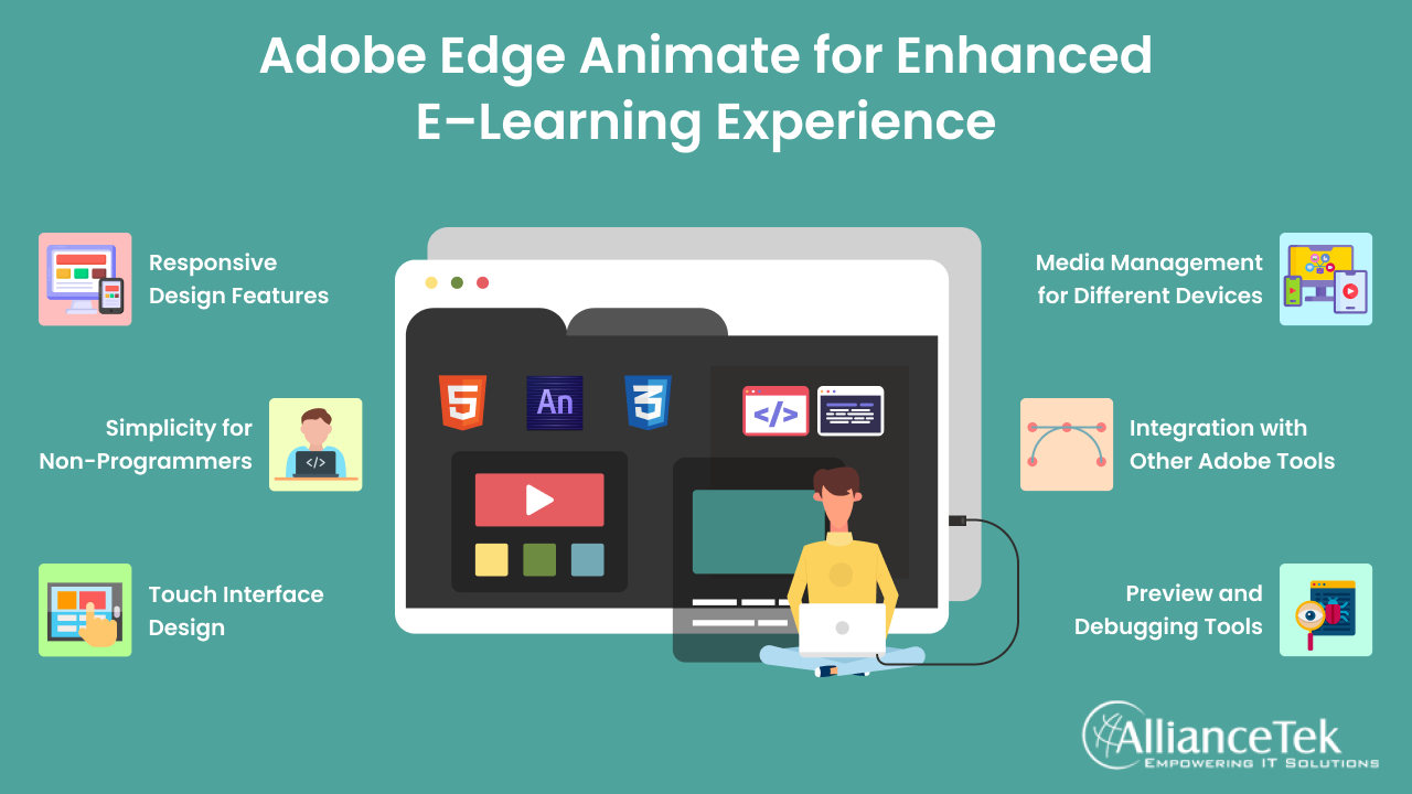 Adobe Edge Animate for Enhanced E-Learning Experience Adobe Edge Animate for Enhanced E-Learning Experience