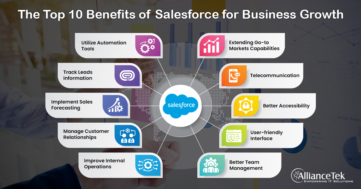 The Top 10 Benefits of Salesforce for Business Growth The Top 10 Benefits of Salesforce for Business Growth